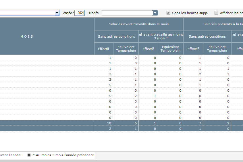 article calcul de l’effectif