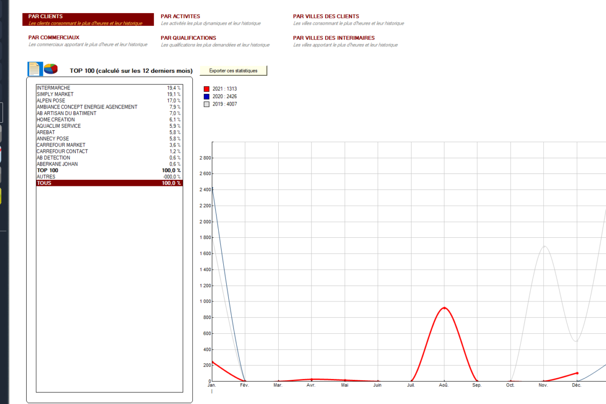 article statistiques